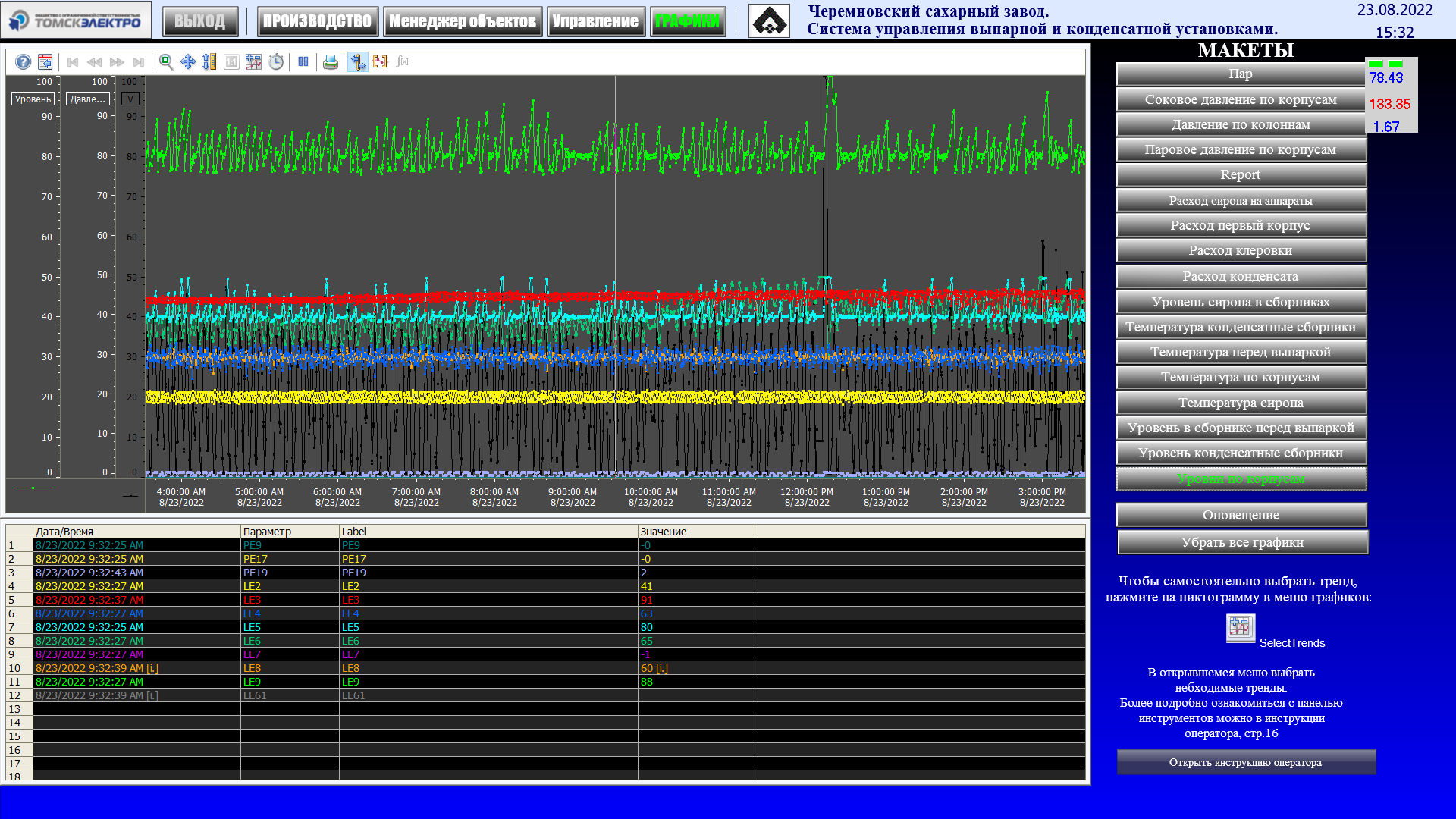 АСУ  Выпарной и конденсатной установками