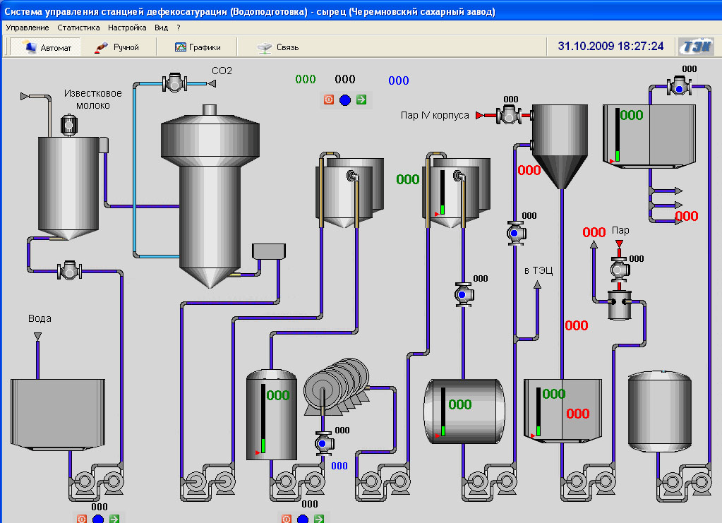АСУ Станцией водоподготовки