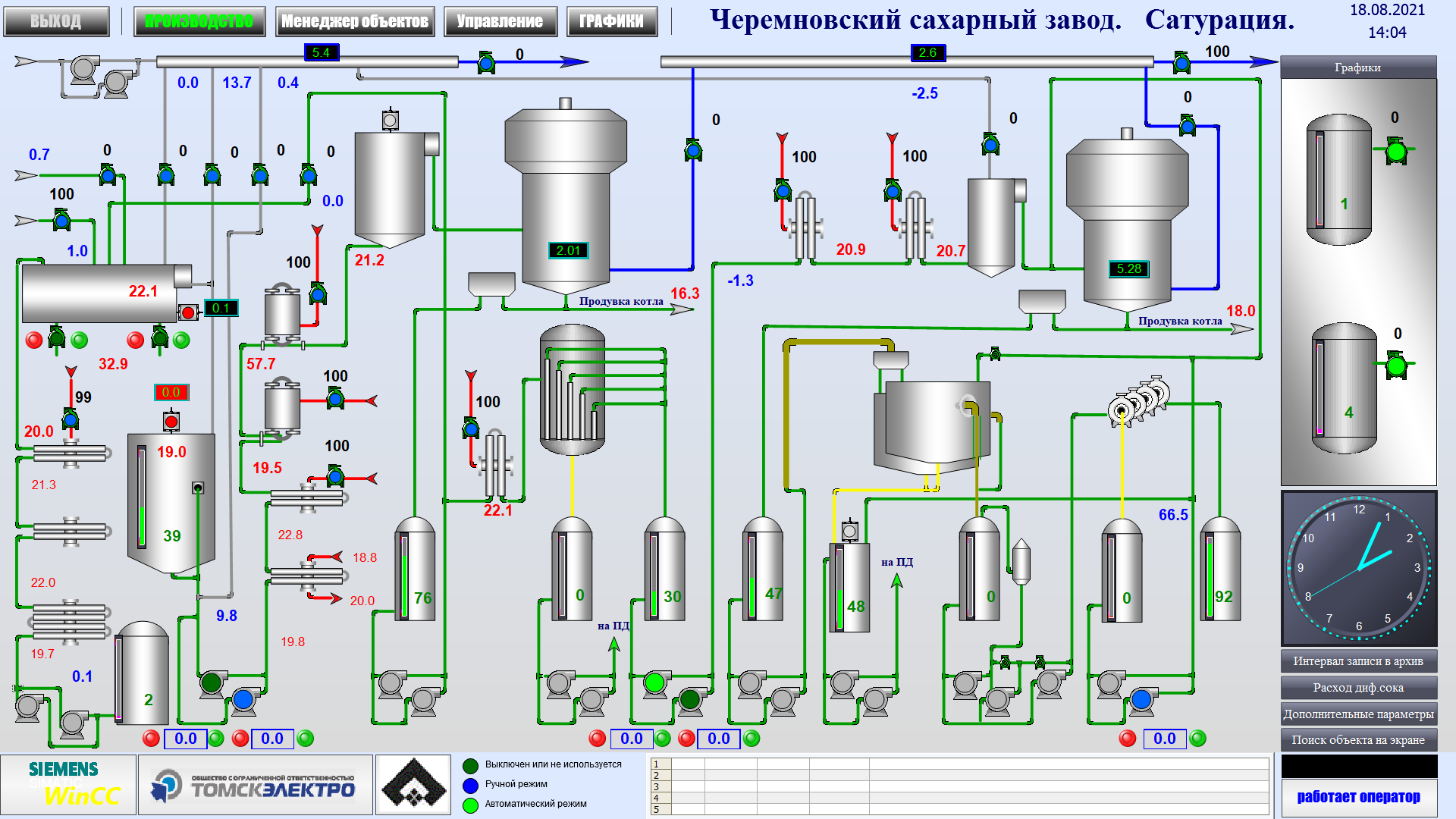 АСУ Станцией дефекосатурации