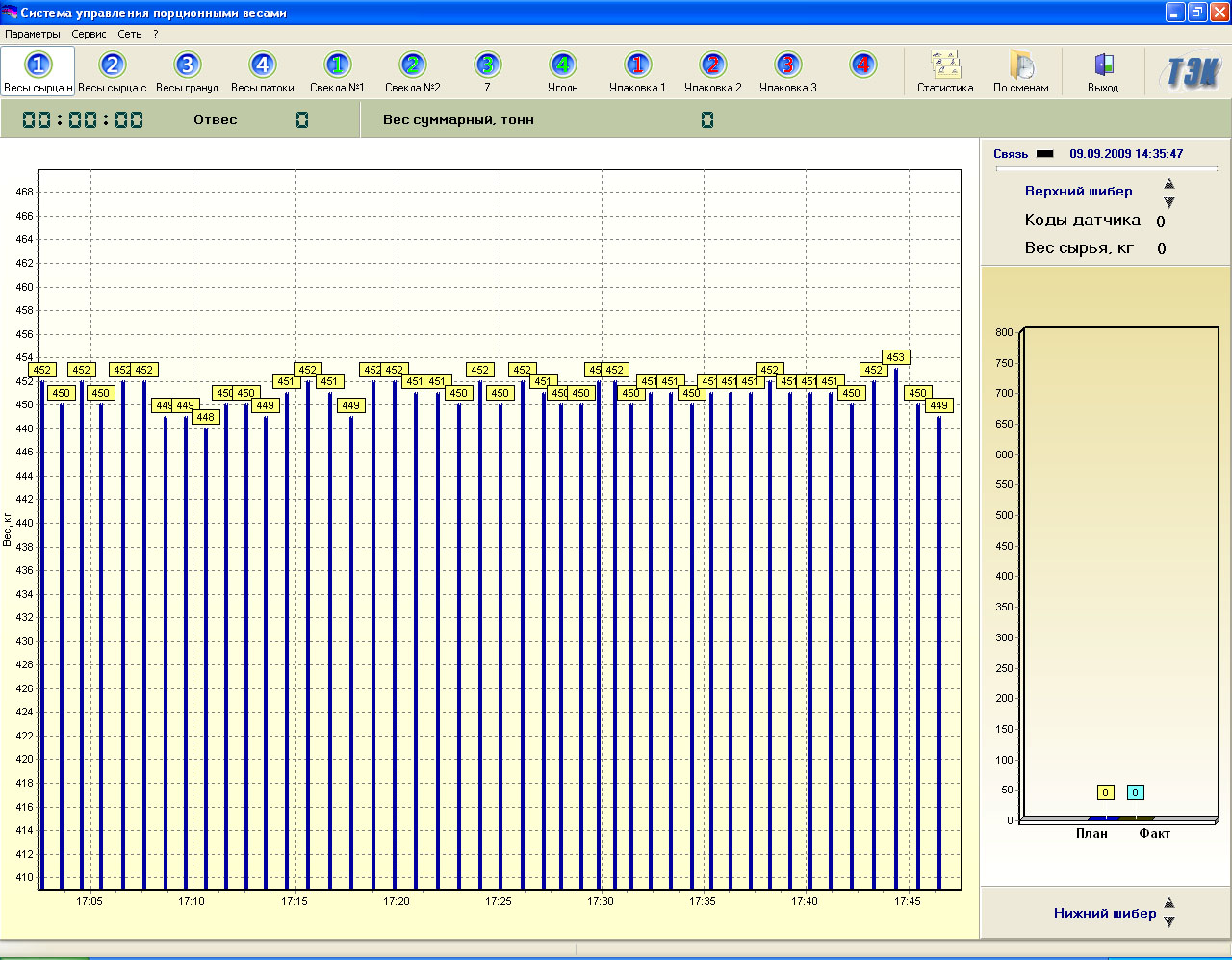 АСУ Весоизмерительного дозирующего комплекса
