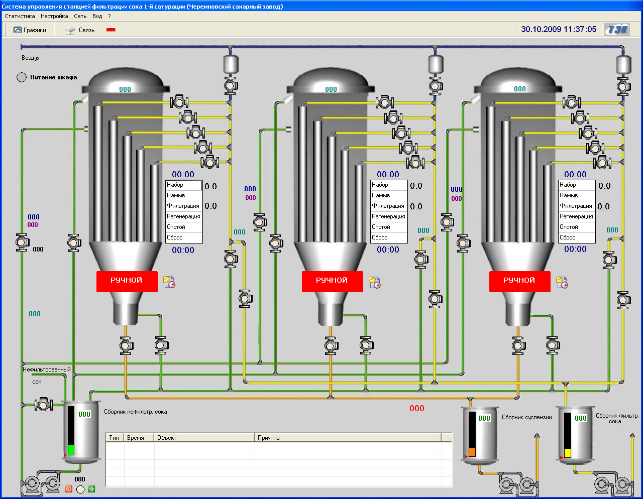 АСУ Станцией фильтрации