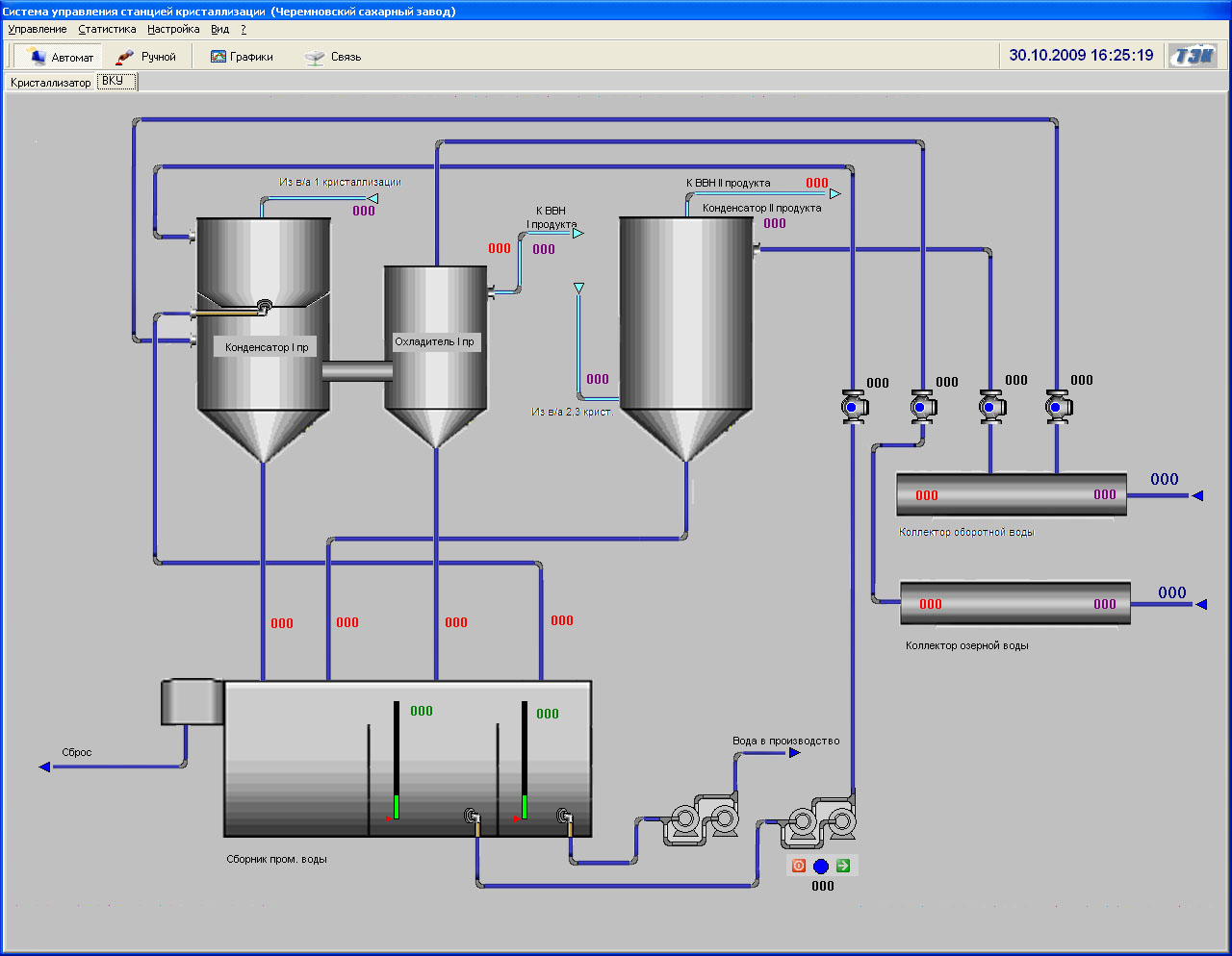 АСУ Вакуум-конденсатной установкой